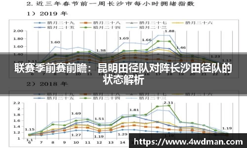 联赛季前赛前瞻：昆明田径队对阵长沙田径队的状态解析