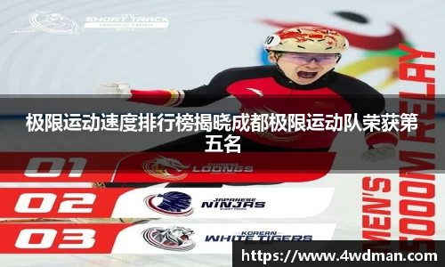 极限运动速度排行榜揭晓成都极限运动队荣获第五名
